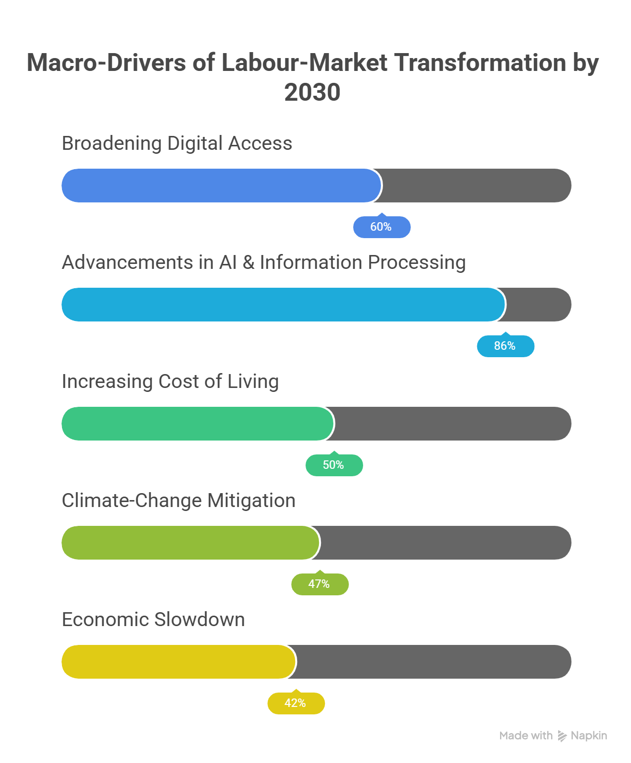 Future of Jobs Report 2025: Key Trends, Skills & Opportunities